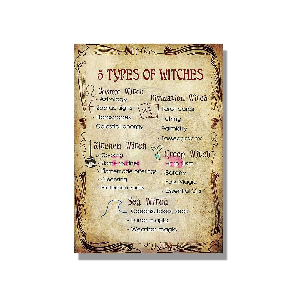 Kitchen Witchery Nordic Poster