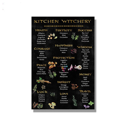 Kitchen Witchery Nordic Poster